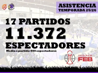 Units Pel Bàsquet Gandia supera los 11.000 espectadores y consolida su conexión con la afición