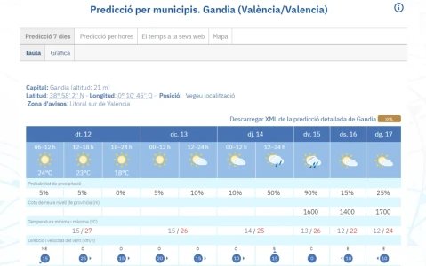 Tiempo estable y máximas de hasta 27°C en La Safor