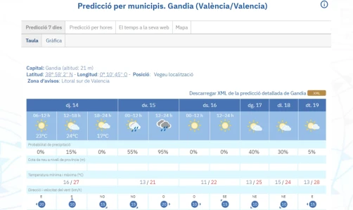 Sol y temperaturas de hasta 27°C para hoy
