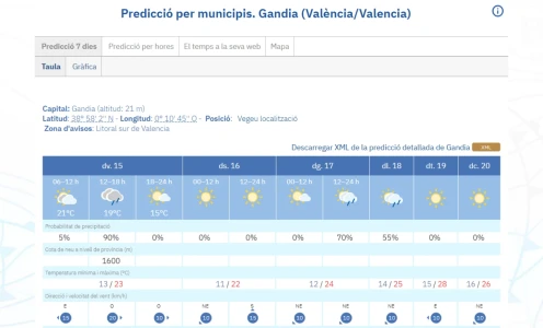Viernes variable con posibilidad de chubascos y tormentas antes de dar paso al fin de semana