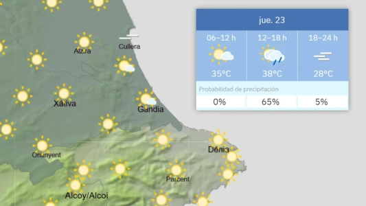 Aviso rojo por altas temperaturas en la Safor