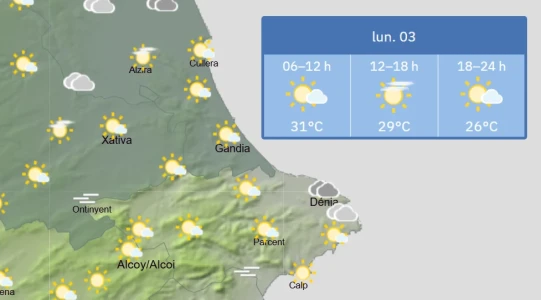 Inicio de semana con máximas de 33ºC en la Safor