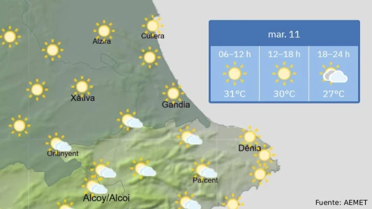 Concluye el aviso naranja por chubascos y tormentas
