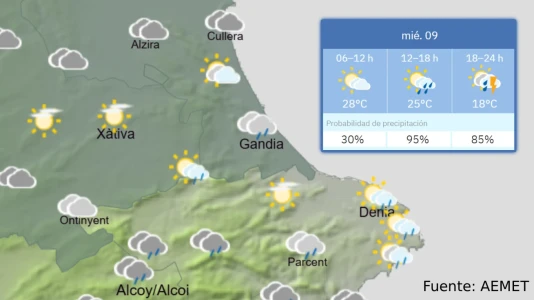 Miércoles 9: Alerta amarilla por chubascos