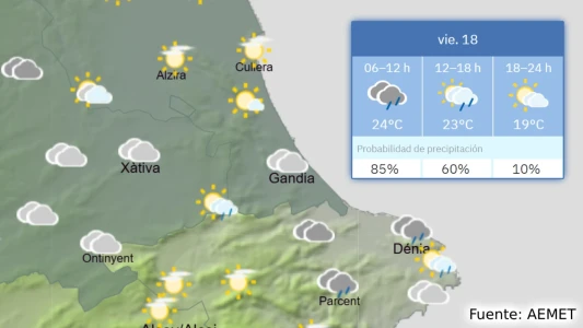 Viernes 18: la AEMET desactiva todos los avisos