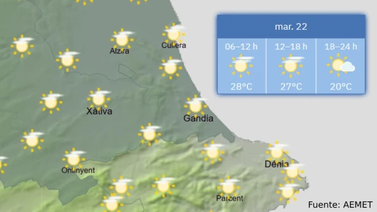 Martes 22: A las puertas del otoño con máximas de 32ºC