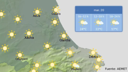 El Tiempo: Martes marcado por un giro drástico en las temperaturas tras las lluvias