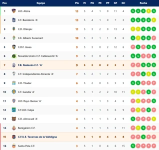 La meteorología obliga a suspender numerosos partidos de fútbol en la comarca