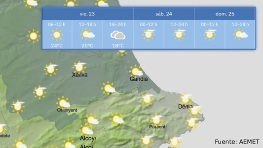 El tiempo en La Safor: Ambiente generalmente estable para el fin de semana