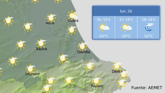 El Tiempo: la Safor afronta dos días más de calor en la última semana de octubre