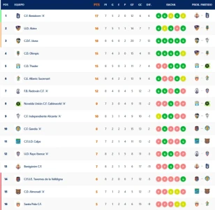 Todos los resultados del fútbol comarcal de la jornada