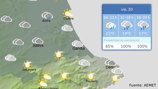 El Tiempo: Octubre concluye con nubosidad y posibles lluvias en Gandia y la Safor