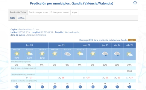 Inicio de semana estable con temperaturas al alza