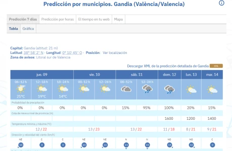 Jornada estable y con temperaturas en ascenso en La Safor