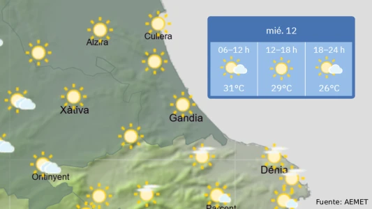 Máximas de 33ºC en el día del eclipse