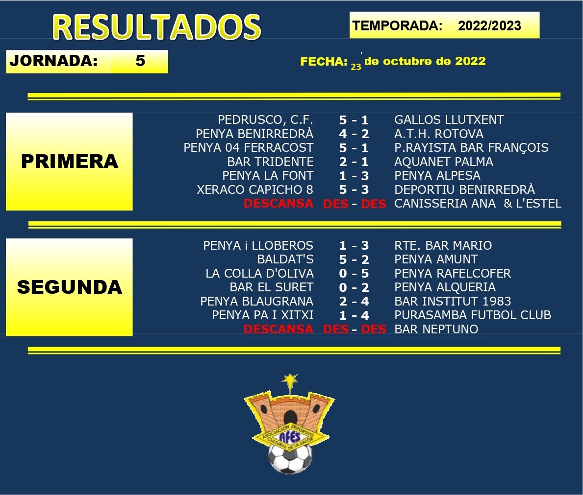 Resultados y clasificación tras la jornada 5 de Fútbol AFES